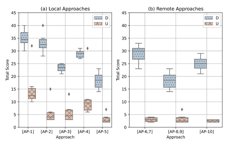 Figure for Comparing containerization-based approaches for reproducible computational modeling of environmental systems